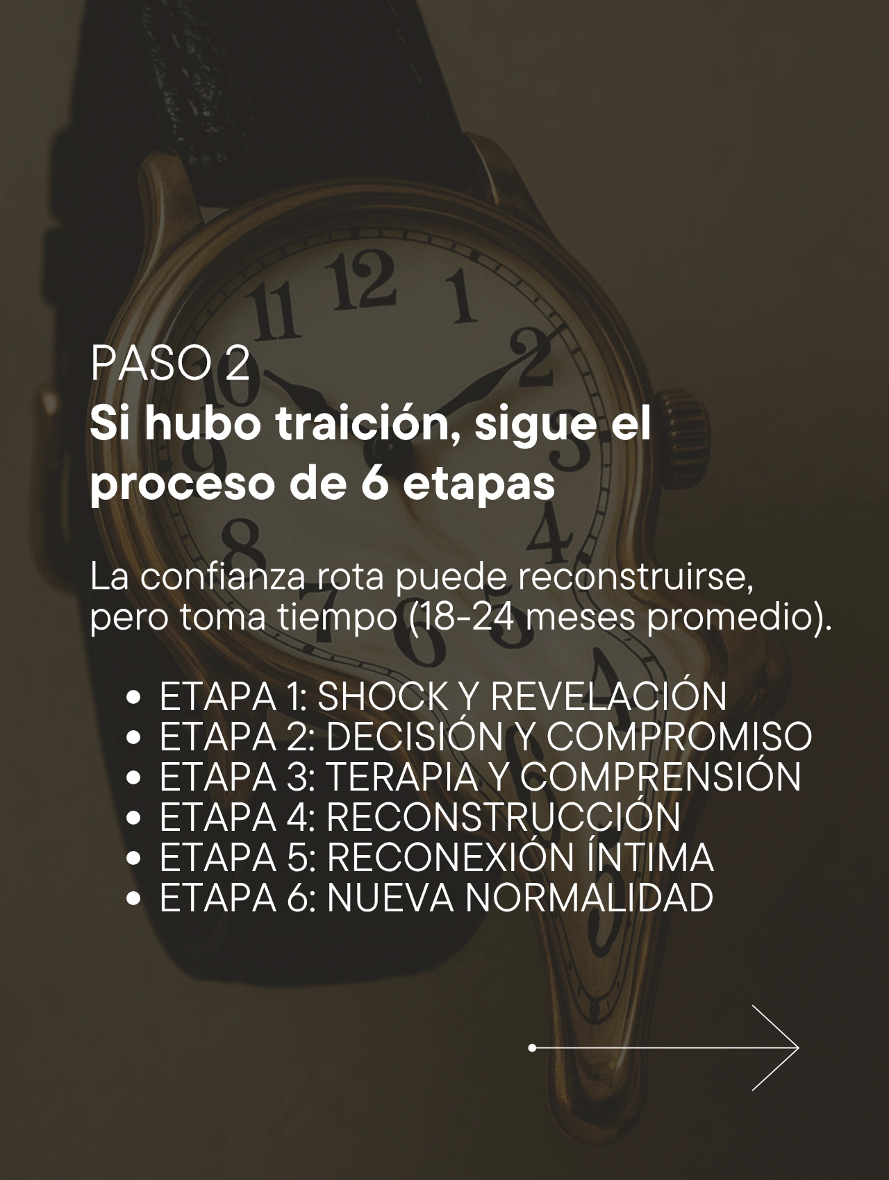 Consejo sobre relaciones amorosas: seguir un proceso de seis etapas para sanar la confianza tras una traición.