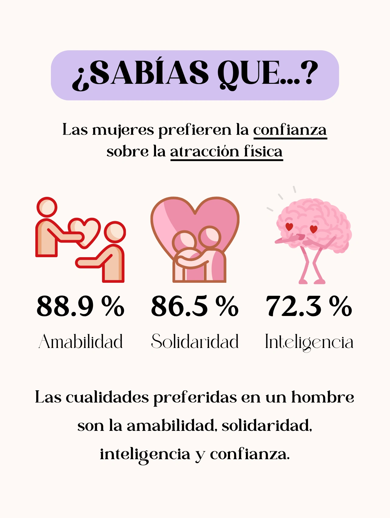 Infografía con estadísticas sobre lo que buscan las mujeres en un hombre.