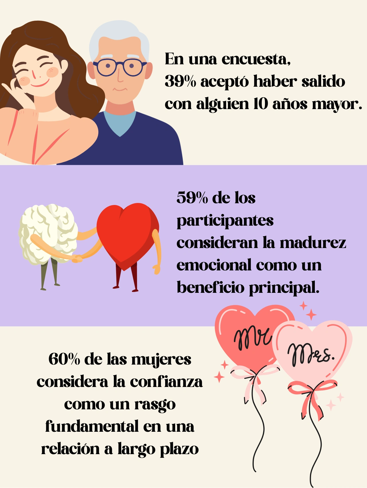 Infografía con estadísticas sobre relaciones de pareja entre hombres mayores y mujeres jóvenes, destacando cómo enamorar a una mujer con diferencia de edad.